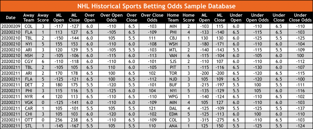 NHL Hockey Historical Sports Betting Odds Sample Database OddsWarehouse