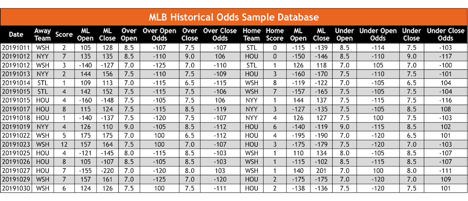 OddsWarehouse MLB Baseball Historical Sports Odds Sample Database