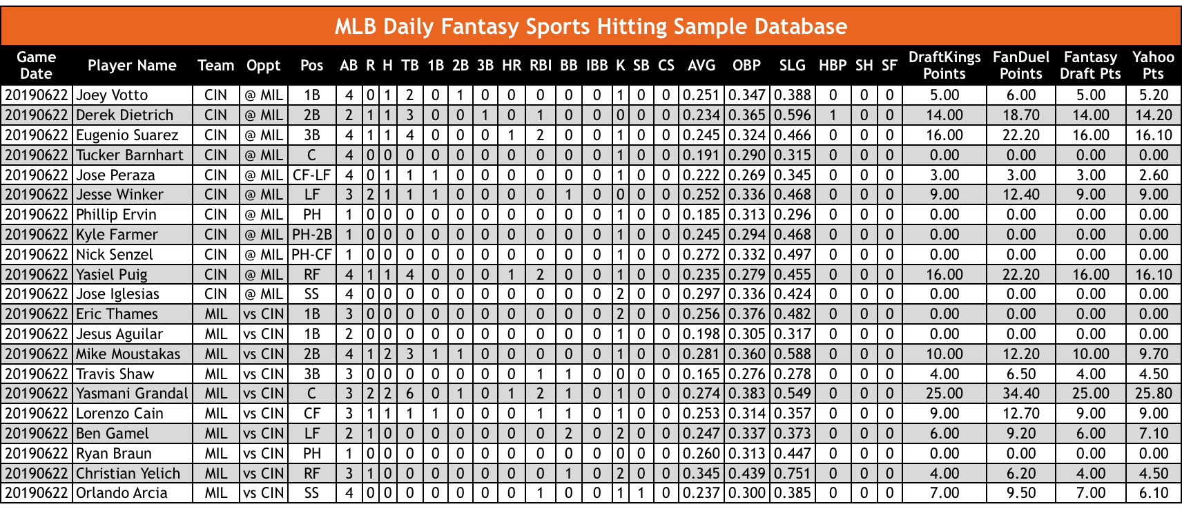 Jonathan Villar  MLB Videos and Highlights  FOX Sports