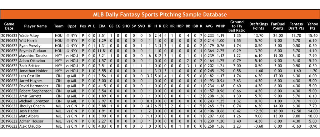 OddsWarehouse MLB Baseball Daily Fantasy Sports Pitching Sample Database