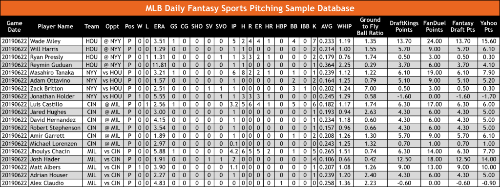 MLB Daily Fantasy Sports DFS Pitching Database OddsWarehouse