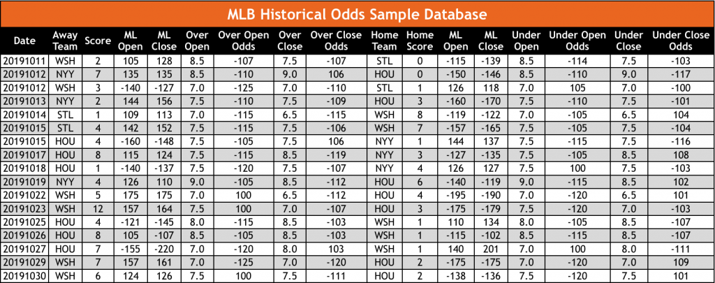 MLB Historical Sports Betting Odds Sample Database OddsWarehouse