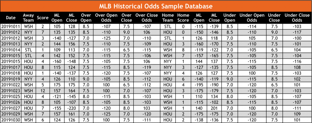 mlb betting lines