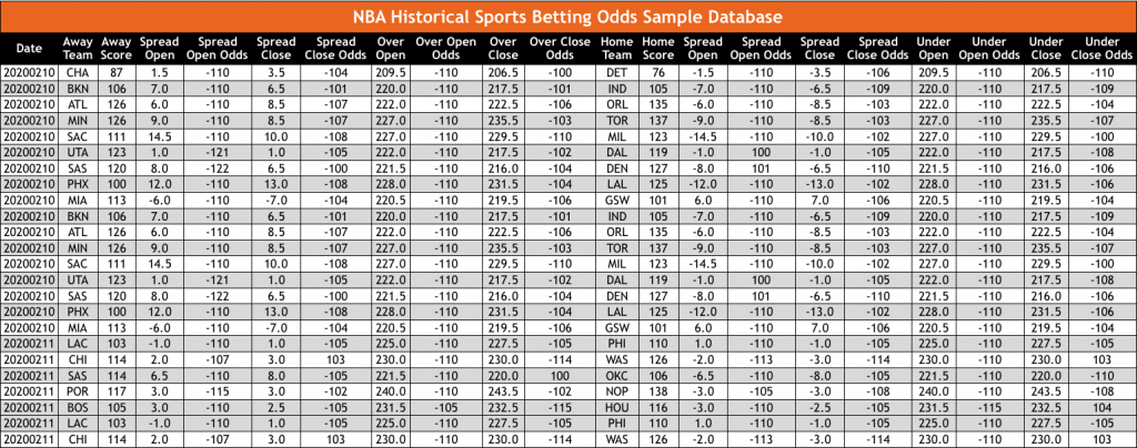 NBA Basketball Historical Sports Betting Odds Sample Database OddsWarehouse